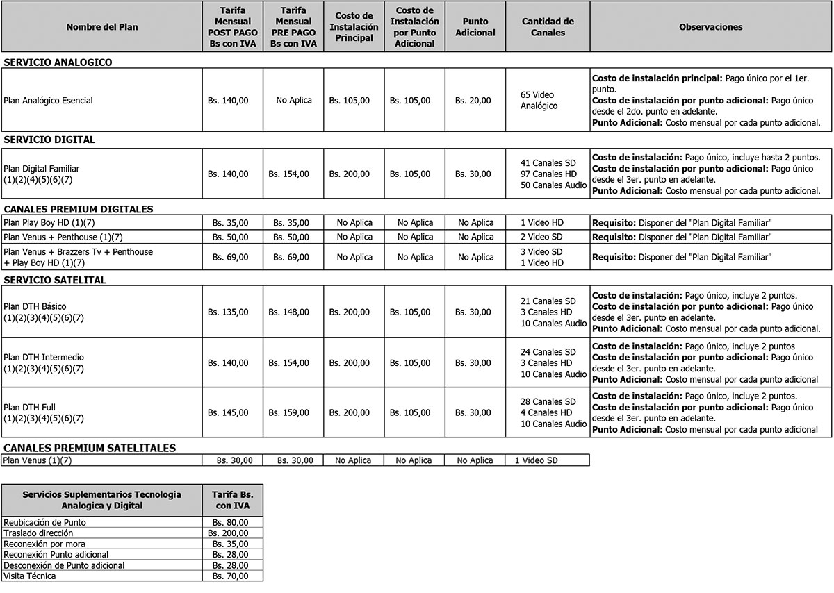 tarifas tv081221