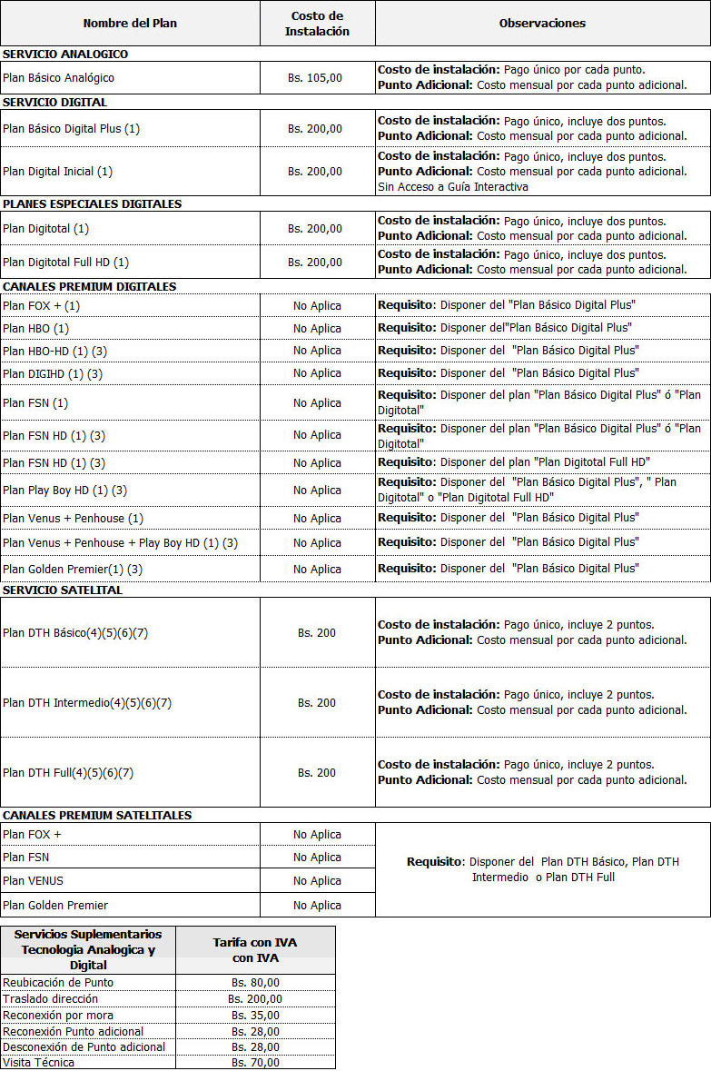 tarifasdinstaltv230817