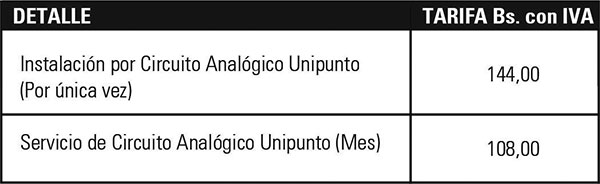 Circuito Analógico Unipunto Cotas