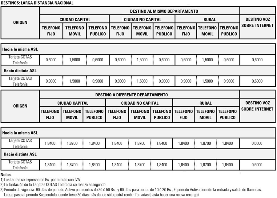 tarjetas-prepag-nac210116
